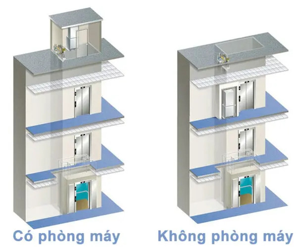 Phân biệt thang máy gia đình không phòng máy và có phòng máy