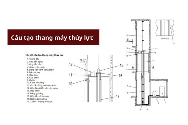 Chi tiết các bộ phận của thang máy thủy lực