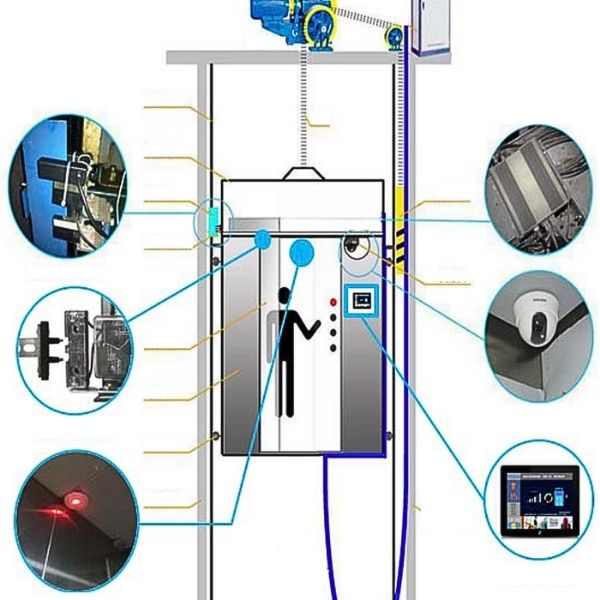 Công nghệ tích hợp và tính năng an toàn