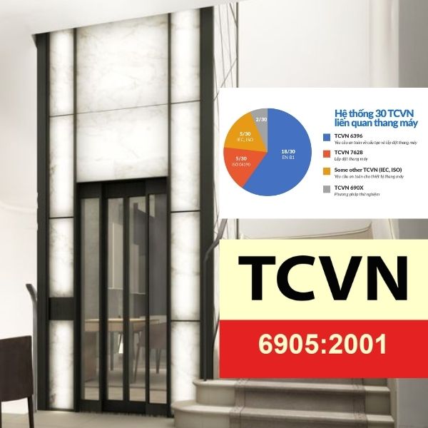 Tiêu chuẩn kỹ thuật áp dụng cho thang máy thủy lực mini