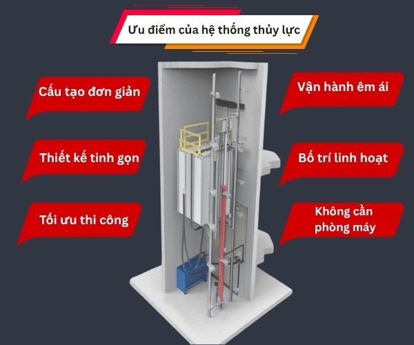 Ưu điểm của hệ thống thủy lực